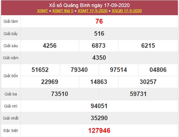 Phân tích XSQB 24/9/2020 chốt lô số đẹp Quảng Bình thứ 5