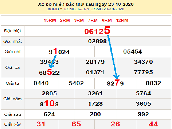 Tổng hợp dự đoán KQXSMB ngày 24/10/2020- xổ số miền bắc