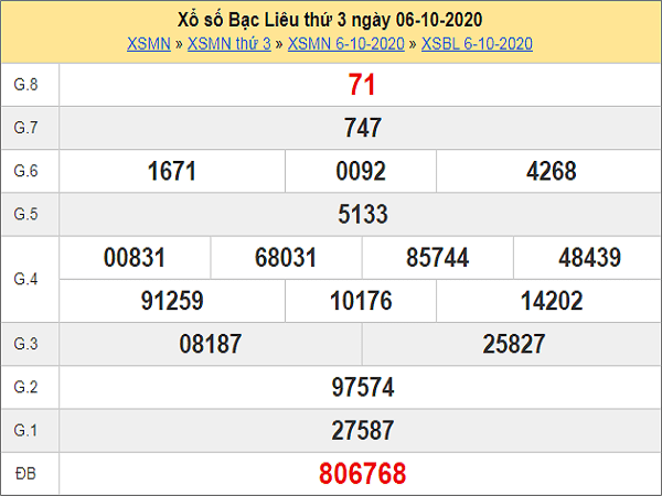 Thống kê KQXSBL ngày 13/10/2020- xổ số bạc liêu chi tiết