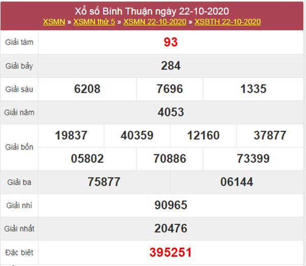 Nhận định KQXS Bình Thuận 29/10/2020 thứ 5 chính xác nhất