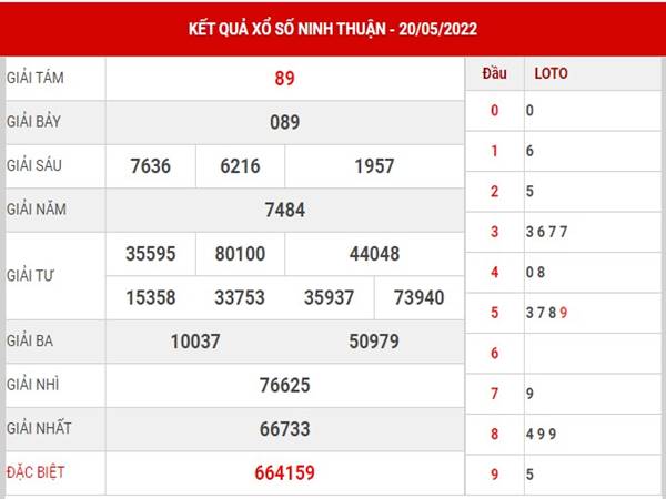 Phân tích KQXS Ninh Thuận ngày 27/5/2022 thứ 6