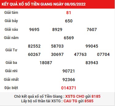 Thống kê dự đoán KQXS Tiền Giang chủ nhật 15/05/2022