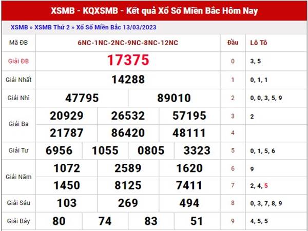 Phân tích kết quả XSMB ngày 15/3/2023 dự đoán MB thứ 4