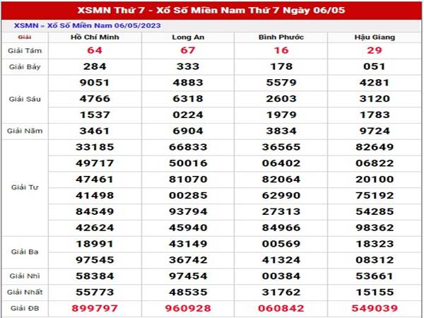 Phân tích SXMN ngày 13/5/2023 dự đoán xổ số miền Nam thứ 7