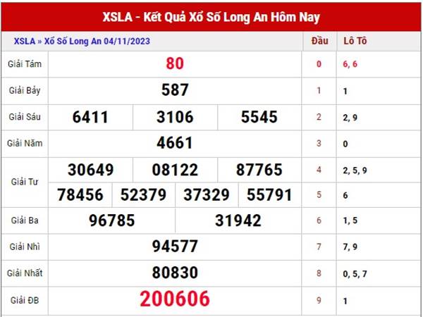 Phân tích kết quả xổ số Long An 11/11/2023 soi cầu XSLA thứ 7